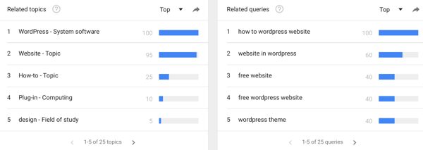 השתמש ב- Google Trends כדי לראות את מגמות החיפוש במילות מפתח מסוימות.