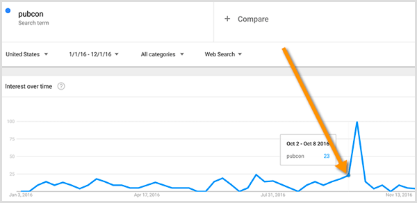 חקר מילות המפתח של Google Trends