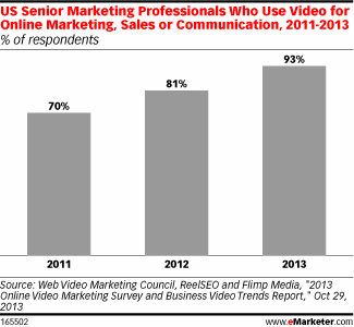 emarketer-video-use-stats