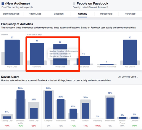 תדירות הפעילות של פייסבוק