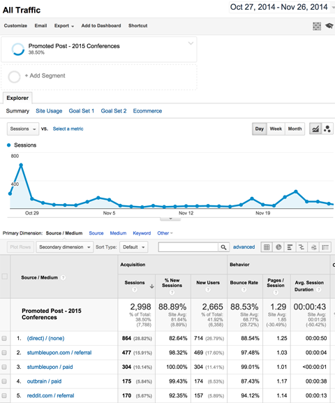 נתוני מאמרים ב- Google Analytics
