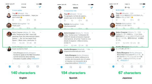 טוויטר בודקת מגבלת 280 תווים לשפות המושפעות מהדחיסה.
