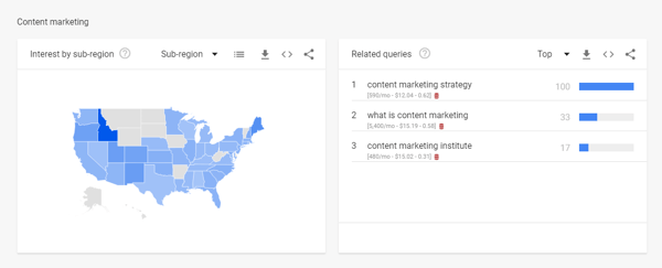 נתונים סטטיסטיים של נפח חיפוש ב- Google Trends תחת חיפוש YouTube בשלב 2.