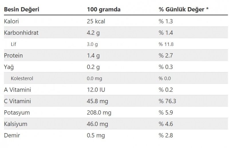 ערך תזונתי של כרוב וויטמינים