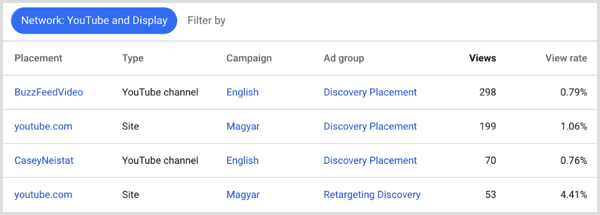 תוצאות מיקומי AdWords של Google