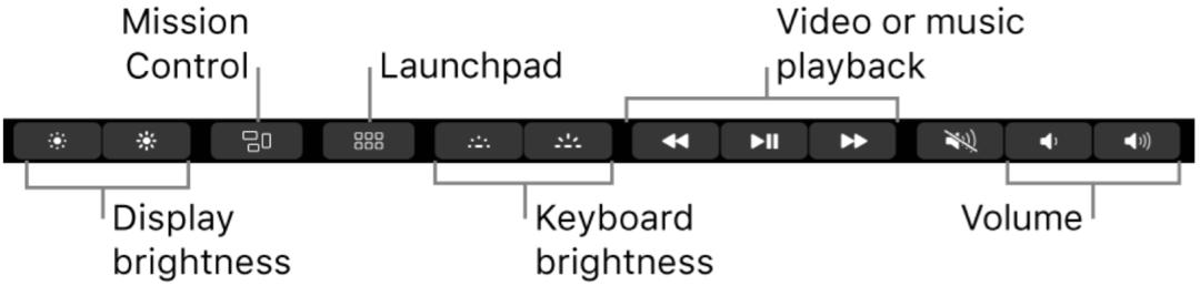 כיצד להגדיר את סרגל המגע של MacBook Pro
