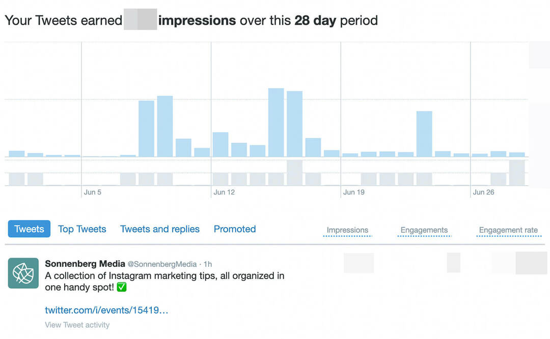 twitter-analytics-grow-audience-more-engagement-reach-other-goals-tool-to-meading-results-example-1