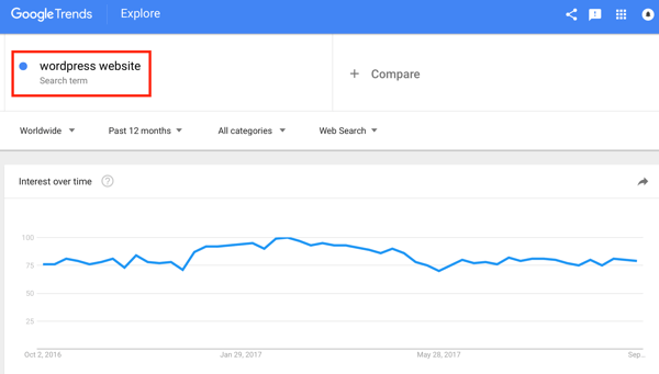 תוצאות Google Trends חושפות כי מילת מפתח זו נמצאת במגמת פיתוח מזה 12 חודשים, מה שאומר שאנשים מחפשים בעקביות תוכן הקשור אליה.