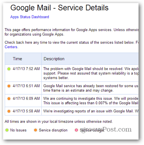 דואר של גוגל - פרטי שירות