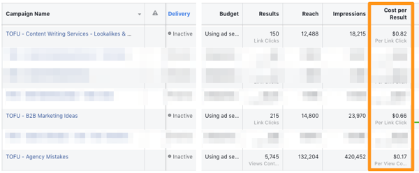 דוגמה לתוצאות מחיר לקליק ממסעות פרסום של TOFU בפייסבוק.