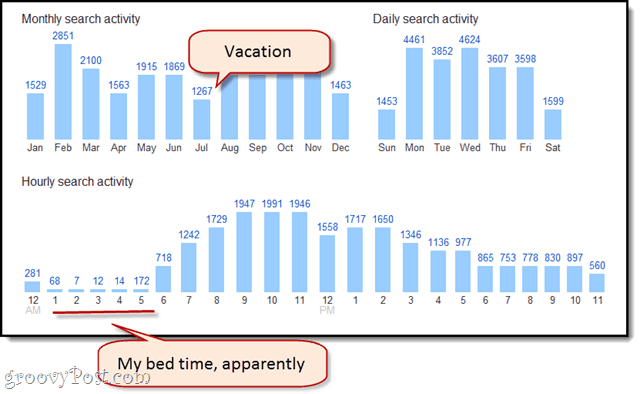 השלמתי 47,909 חיפושים בגוגל בשנתיים האחרונות. מה איתך?