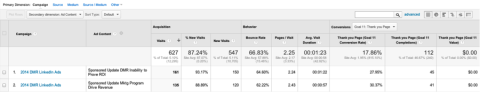 ביצועי מודעות ב- Google Analytics