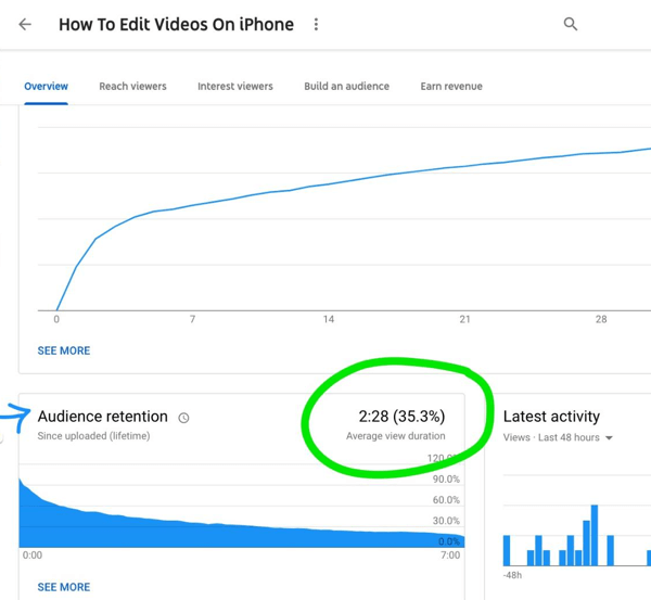 כיצד להשתמש בסדרת וידאו כדי להרחיב את ערוץ YouTube שלך, לדוגמא גרף לשימור קהל לסרטון YouTube