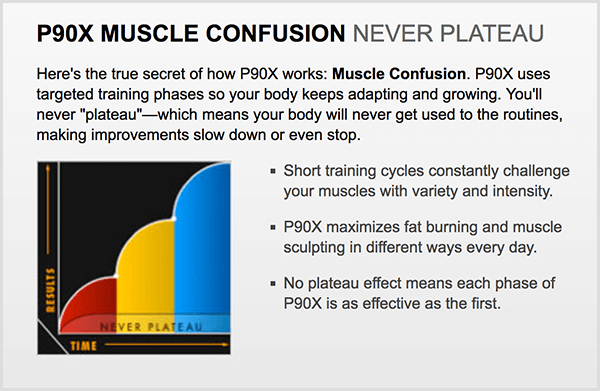 P90X השתמש במונח בלבול שרירים כדי ליצור סקרנות.