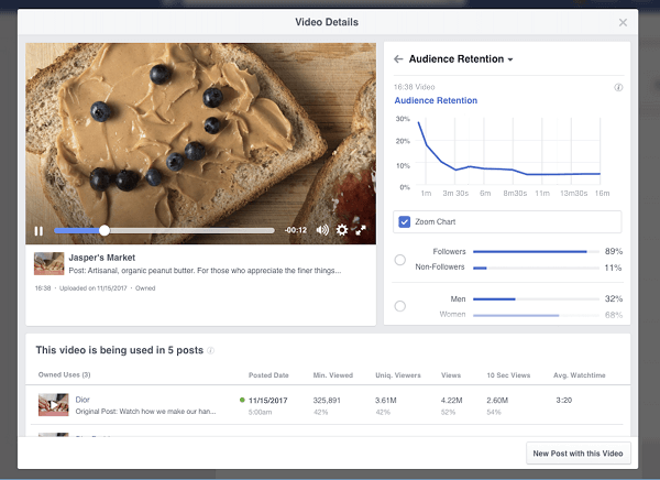 פייסבוק הציגה תקלות ותובנות לשמירת וידיאו שעומדות לרשות העמודים בתובנות הווידאו שלהם. 