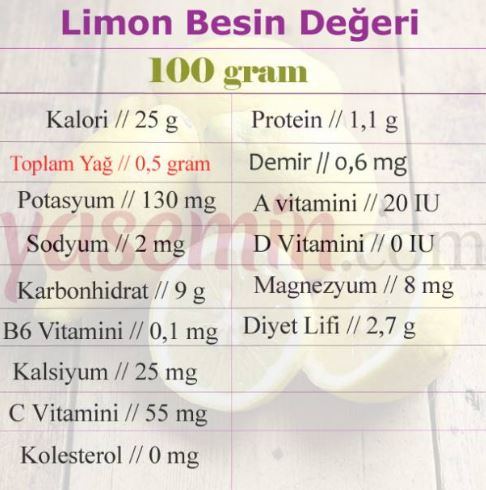 ערכים תזונתיים של לימון