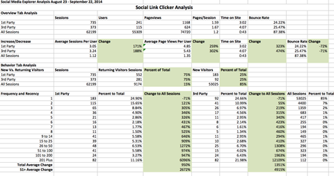 Google Analytics לייצא ב- Excel