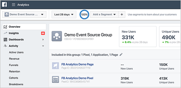 אנדרו פוקסוול מציג את היסודות של לוח המחוונים של Facebook Analytics סקירה. בפינה השמאלית העליונה, אתה רואה את שם קבוצת המקור לאירוע, שהוא Demo Group Source Source. ואז מופיעים מדדים עבור משתמשים חדשים, משתמשים ייחודיים ושימור שבוע 1. להלן רשימת הגופים בקבוצת מקור האירועים.