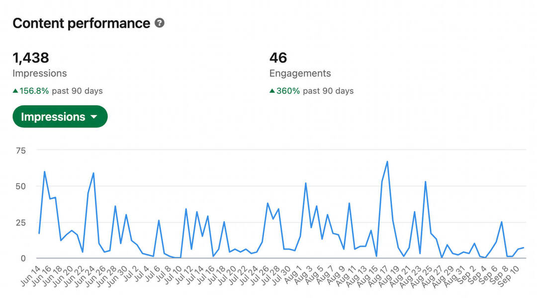 כיצד להשתמש-להעריך-linkedin-content-analytics-linkedin-personal-profile-analytics-performance-market-research-impressions-engagement-demographics-performance-example-12