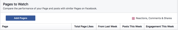 לחץ על הוסף עמודים כדי להוסיף דף פייסבוק לרשימת הצפייה שלך.