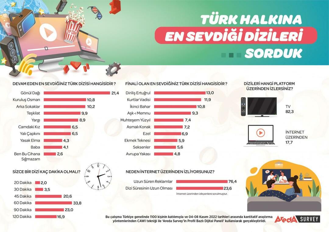 הוכרזה סדרת הטלוויזיה הפופולרית ביותר בטורקיה