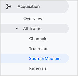 זהו צילום מסך של הניווט בסרגל הצד של Google Analytics לדוח Source / Medium. נבחרה האפשרות העיקרית רכישה. נבחרה תת-האפשרות כל התנועה, ומתחת לה תת-אפשרות עבור מקור / מדיום.