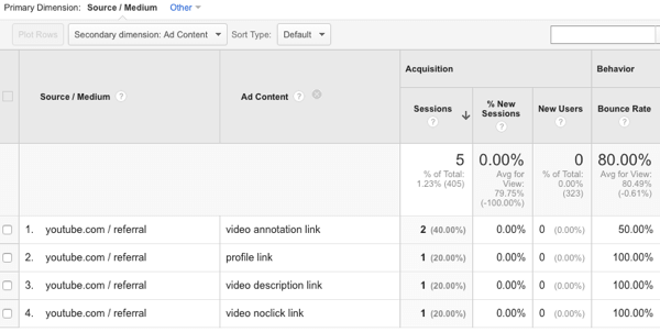 צפה במקורות התנועה של YouTube ב- Google Analytics