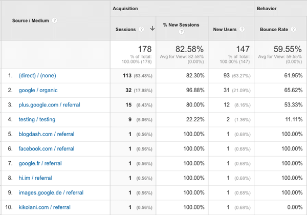 מקורות תעבורה של YouTube ב- Google Analytics
