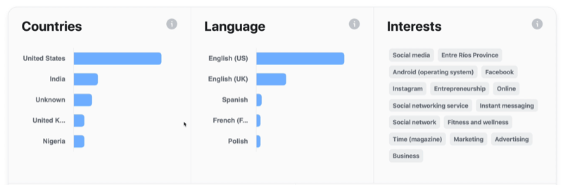 דוגמה למידע ונתוני קהל בווידיאו בפייסבוק לגבי מדינות, שפות ותחומי עניין