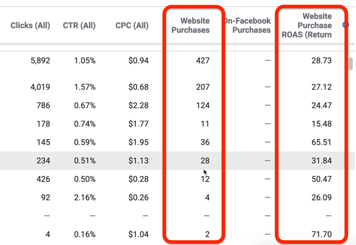 ביצועים וקליקים מדווחים על נתונים במנהל המודעות של פייסבוק