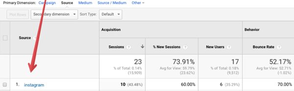 צפה בנתונים על תעבורת ההפניות שלך ב- Google Analytics.