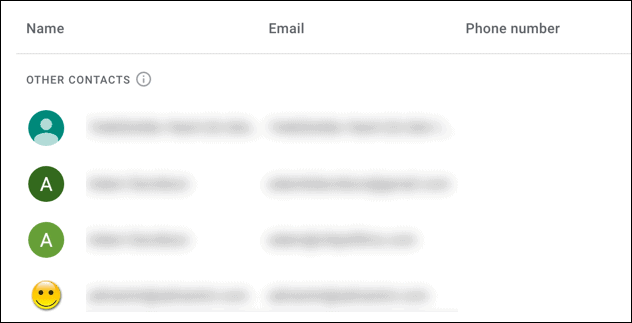 רשימת אנשי קשר אחרים של gmail