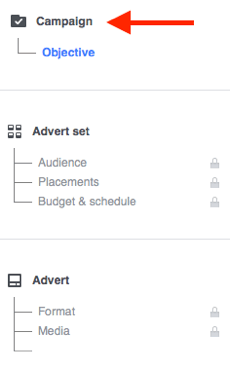 כל קמפיין מודעות פייסבוק מורכב משלושה חלקים.