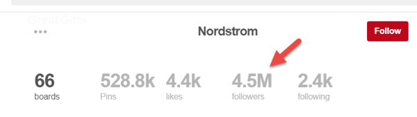 4.5 מיליון העוקבים בדף נורדסטרום אינם עוקבים אחר העמודים.
