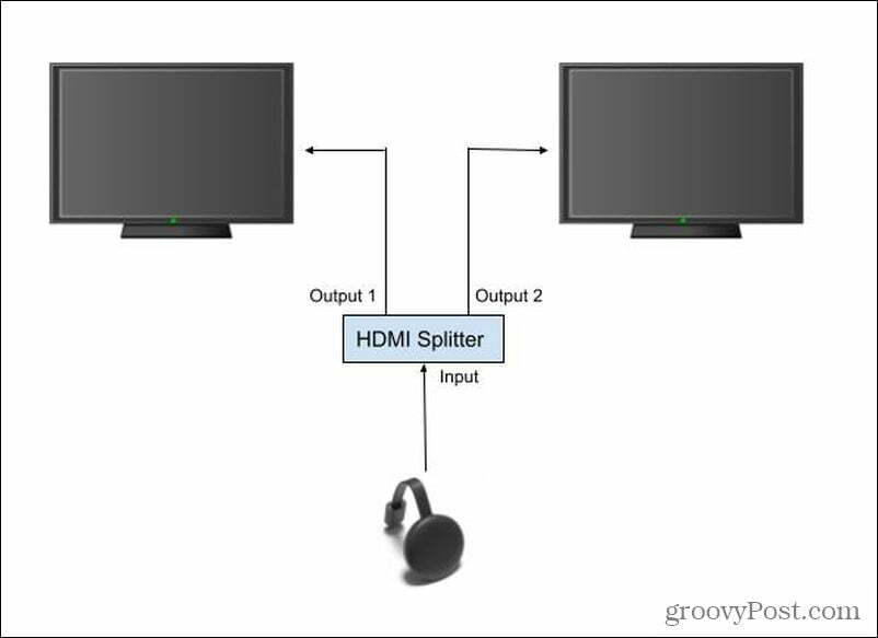 התקנת ספליטר HDMI