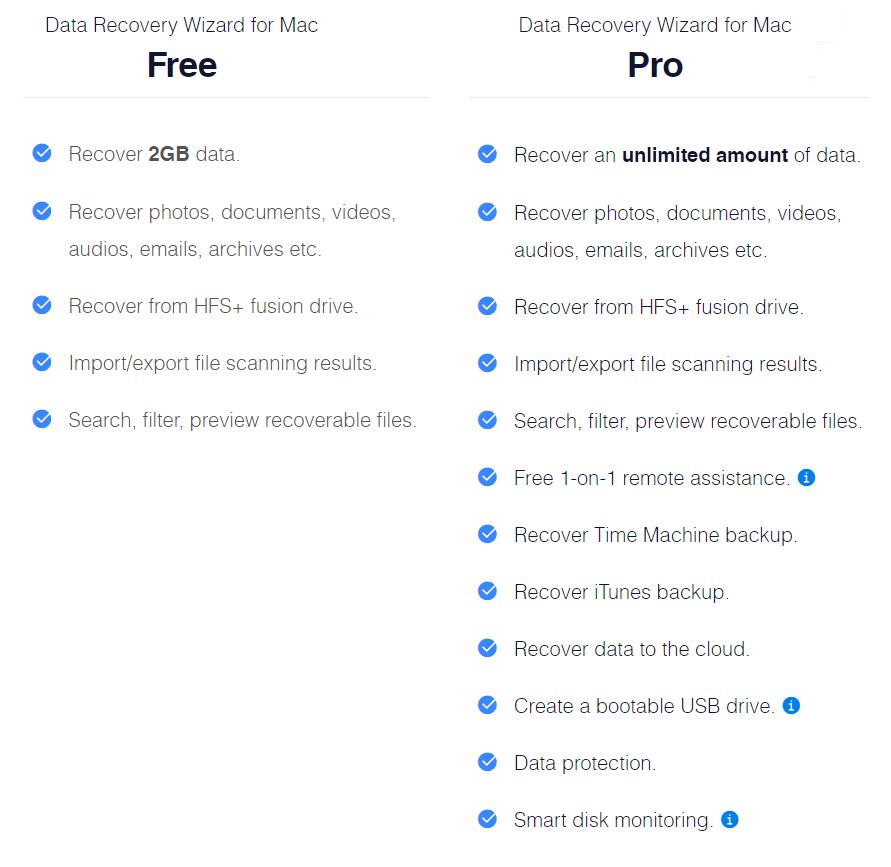 easus-data-שחזור-אשף-mac-free-pro-השוואה