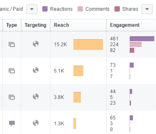 מדדי התגובות בפייסבוק