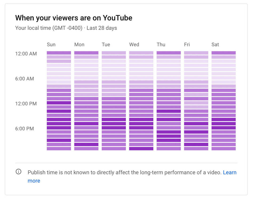 איך-לראות-ערוץ-YouTube-audience-growth-analytics-כאשר-הצופים-ב-תרשים-דוגמה-14