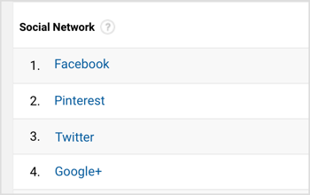 Google Analytics תציג רשימה של הרשתות החברתיות המפנות המובילות. 