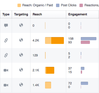 השתמש בתובנות Facebook כדי לבדוק מעורבות בפוסטים שלך בפייסבוק.
