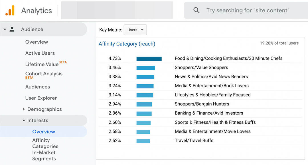 how-to-scale-youtube-ads-horizonally-audience-targeting-research-studio-and-google-analytics-conversion-ecommerce-data-top-performing-segments-example-11