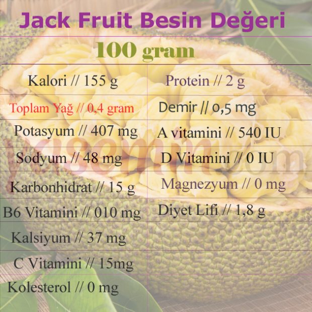 ערכים תזונתיים של פירות ג'ק