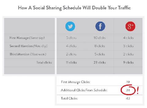 דוח ctr ממדדי kissmetrics