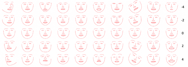 במאמר שפורסם לאחרונה, חוקרי ה- AI של פייסבוק מפרטים את מאמציהם להכשיר בוט לחקות את הדפוסים העדינים של הבעות הפנים האנושיות.