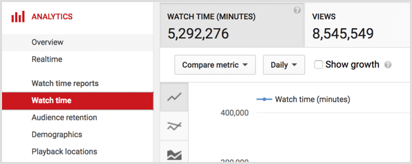זמן צפייה באנליטיקס של YouTube