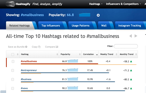 חיפוש hashtagify