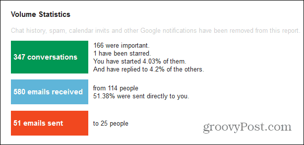 מד Gmail חשוב