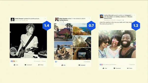 פייסבוק מחשבת ציון רלוונטיות על בסיס מגוון גורמים, שקובעת בסופו של דבר מה המשתמשים רואים בפיד החדשות של פייסבוק.