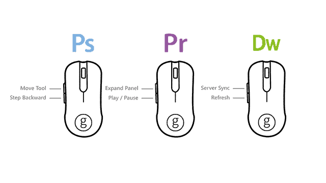  רכישת עכבר מיטב תכונות מדריך מדריך פרופילי עכבר למחשב עבודה פוטושופ בכורה Dreamweaver Adobe חבילה יצירתית פרופילים עכבר העכבר הטוב ביותר