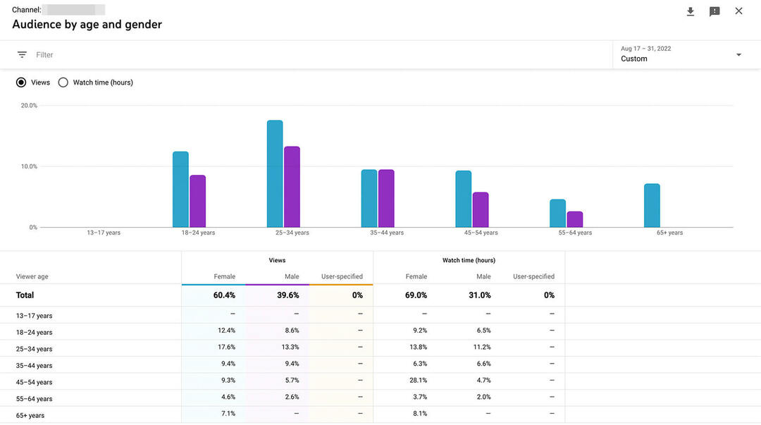 how-to-scale-youtube-ads-horizonally-audience-targeting-research-studio-and-google-analyitcs-demographics-fine-tune-advertising-segments-example-10